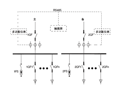 數據中心監(jiān)測裝置管理有哪些解決方案