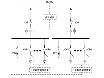 數據中心監(jiān)測裝置管理有哪些解決方案