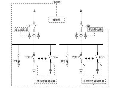 數據中心監(jiān)測裝置管理有哪些解決方案