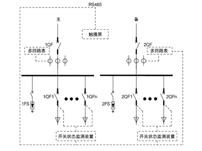 數據中心監(jiān)測裝置管理有哪些解決方案